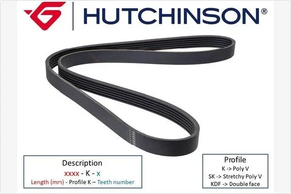 ozubený klínový řemen HUTCHINSON 1061SK6
